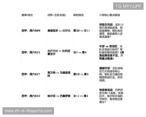 西甲全部赛程完整版 收录所有球队对阵时间与场次